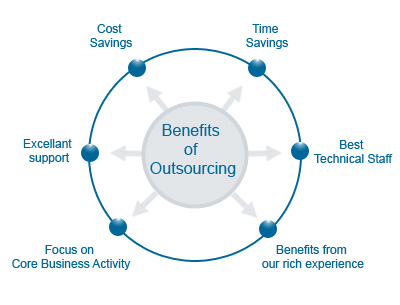 Advantages of outsourcing jobs to india