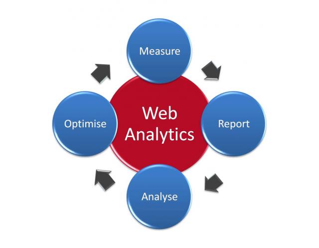 outsource-to-india-web-analytics