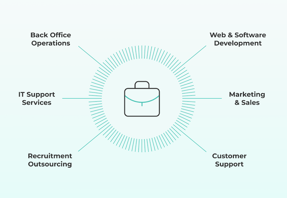 outsource-work-team1